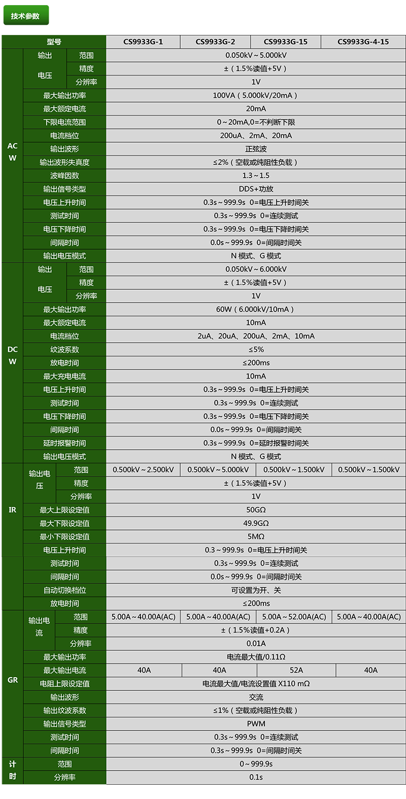CS9933G-1-2.png